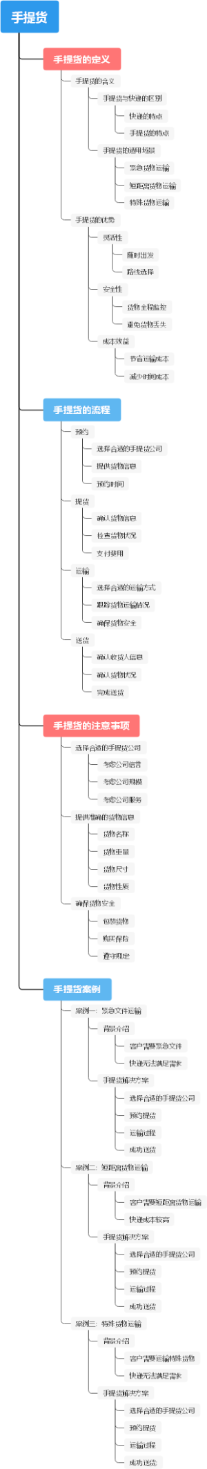 手提货