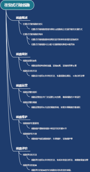 往复式行驶线路