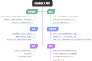 西伯利亚大陆桥