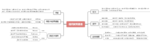 信托投资基金