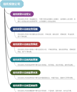 信托投资公司