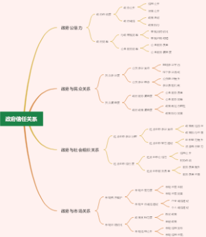 政府信任关系