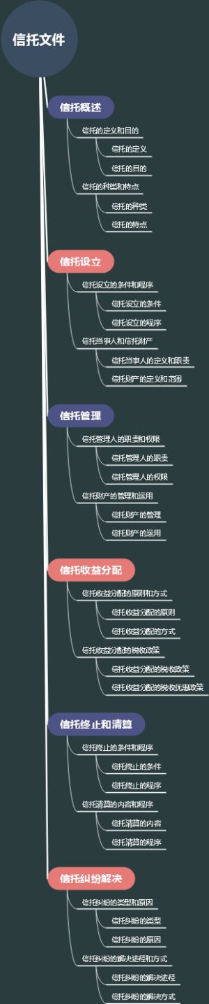 信托文件