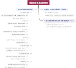 北美自由贸易区的特点
