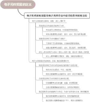 电子元件贸易的定义