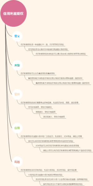 信用利差期权