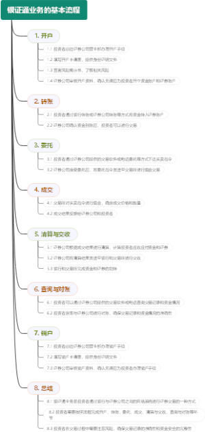 银证通业务的基本流程