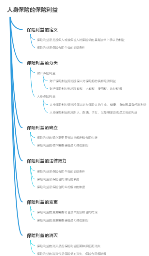 人身保险的保险利益