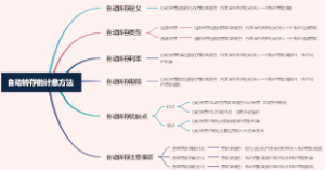 自动转存的计息方法