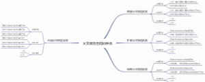 火灾保险合同的种类