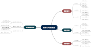 票券公司的业务