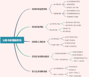 公务卡结算的优势