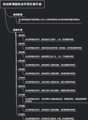 非比例再保险合同的主要内容