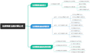 比例常数法的计算公式