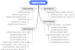 中国的财政性存款