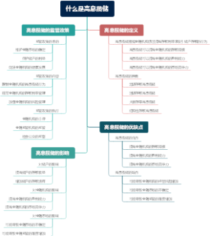 什么是高息揽储