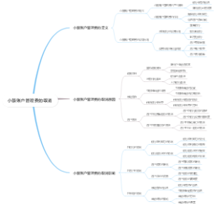 小额账户管理费的取消