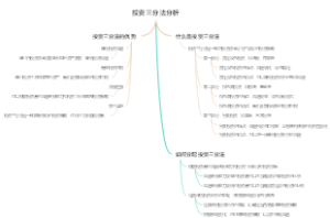 投资三分法分析