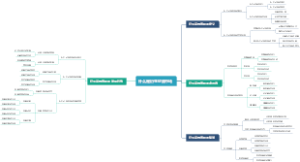 什么是衍生证券市场