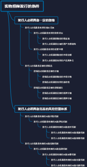 实物担保发行的条件