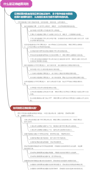 什么是证券结算风险