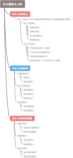 什么是终止上市