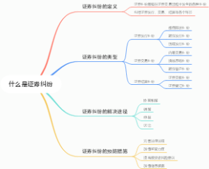 什么是证券纠纷