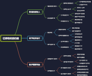 证券税收的功能