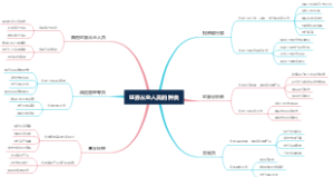 证券从业人员的种类
