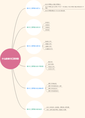 什么是银行汇票存款