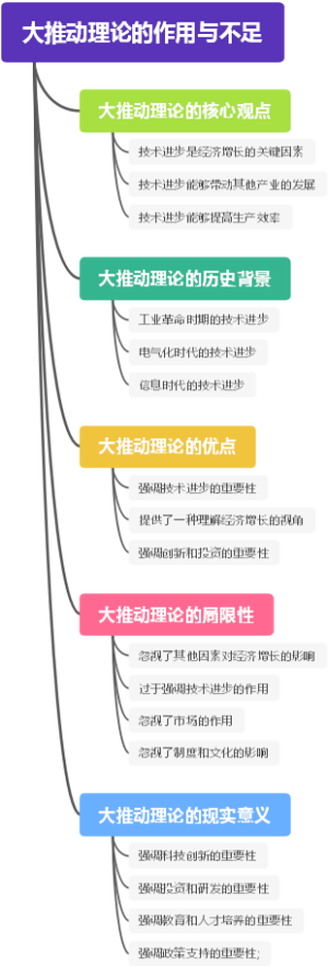 大推动理论的作用与不足
