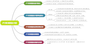 卢卡斯模型的内容