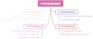 卢卡斯供给曲线简介