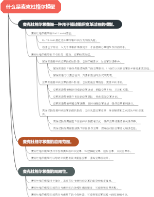 什么是麦克杜格尔模型