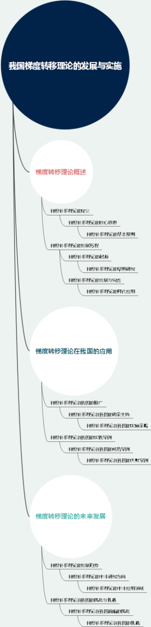 麦克杜格尔模型分析