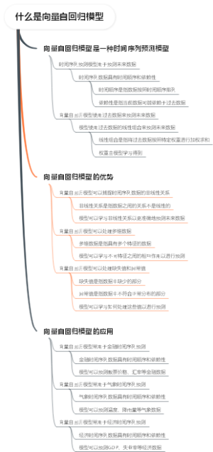 什么是向量自回归模型