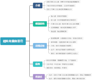 结构向量自回归