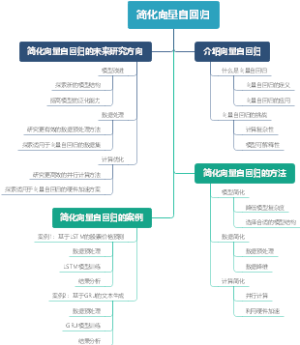 简化向量自回归