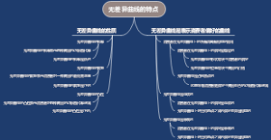 无差异曲线的特点