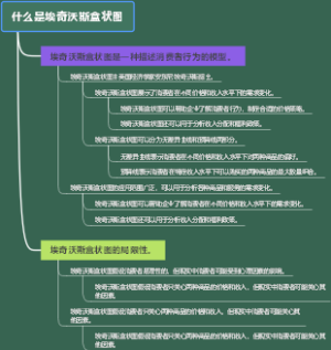 什么是埃奇沃斯盒状图