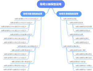埃奇沃斯模型说明