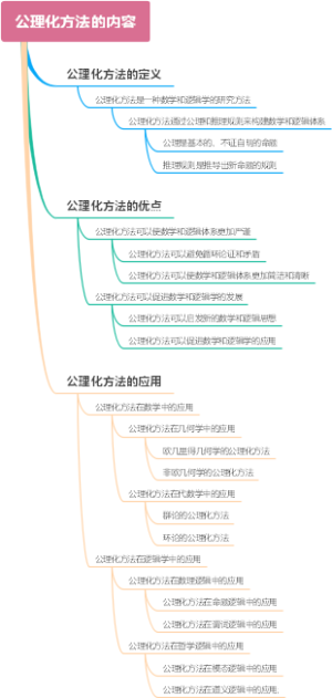 什么是伯特兰德模型