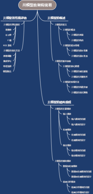 川模型的架构说明