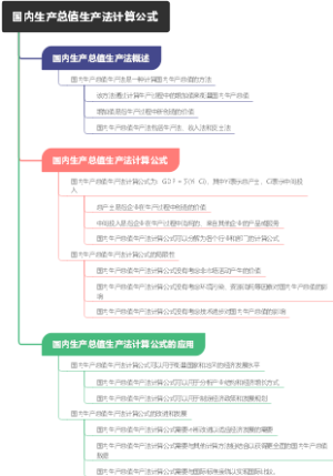 国内生产总值生产法计算公式