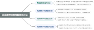 丹尼森效应的指数表示方法