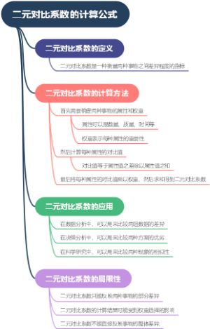 二元对比系数的计算公式