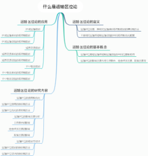 什么是运输区位论