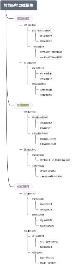 放管服的具体措施