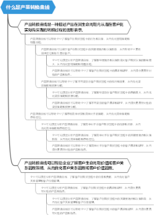 什么是产品转换曲线
