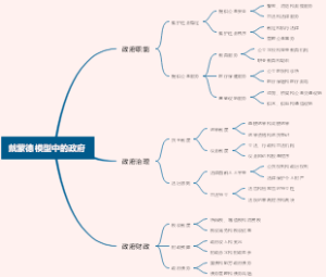 戴蒙德模型中的政府